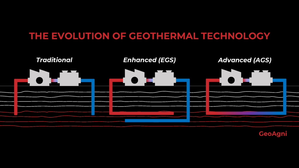 เทคโนโลยีพลังงานความร้อนใต้พิภพ
