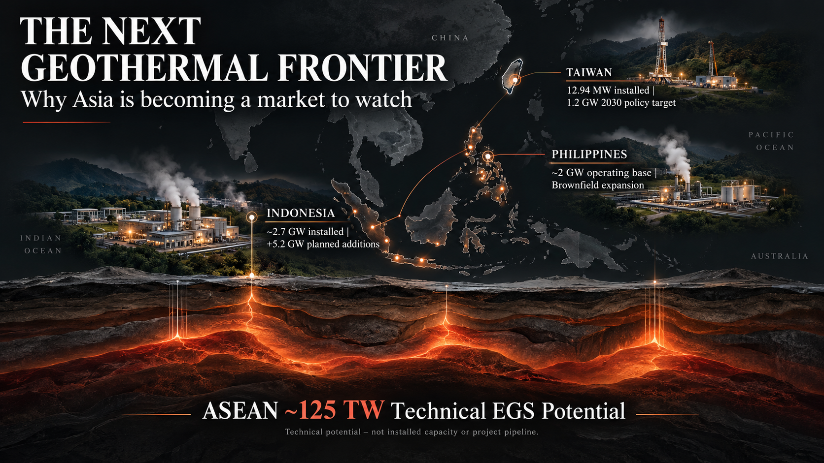 Asia Could Become the Next Major Geothermal Battleground